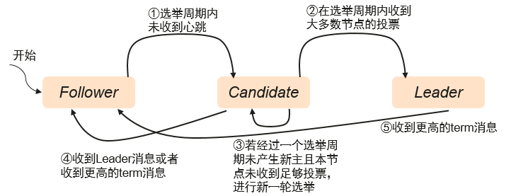 [外链图片转存失败,源站可能有防盗链机制,建议将图片保存下来直接上传(img-UtvSZnSr-1618922597302)(http://image.huawei.com/tiny-lts/v1/images/4c16f27432dcb542adb6_722x277.png@900-0-90-f.png)]