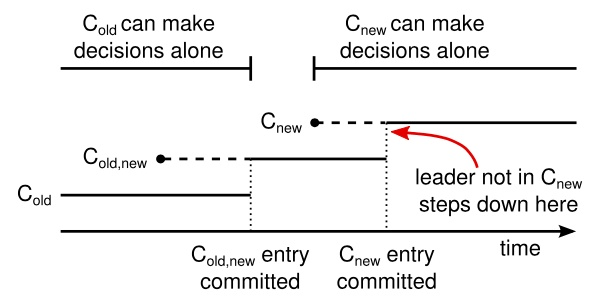 [外链图片转存失败,源站可能有防盗链机制,建议将图片保存下来直接上传(img-VU6ozQH2-1618922597305)(http://image.huawei.com/tiny-lts/v1/images/ee75127432e10f41369a_602x296.png@900-0-90-f.png)]