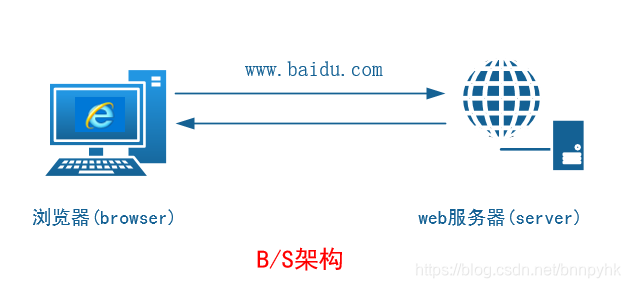 运维基本功(十六):远程管理SSH服务