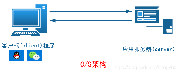 运维基本功(十六):远程管理SSH服务