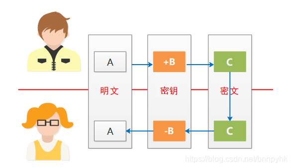 运维基本功(十六):远程管理SSH服务
