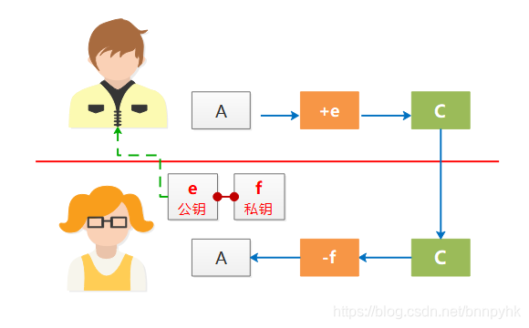 运维基本功(十六):远程管理SSH服务