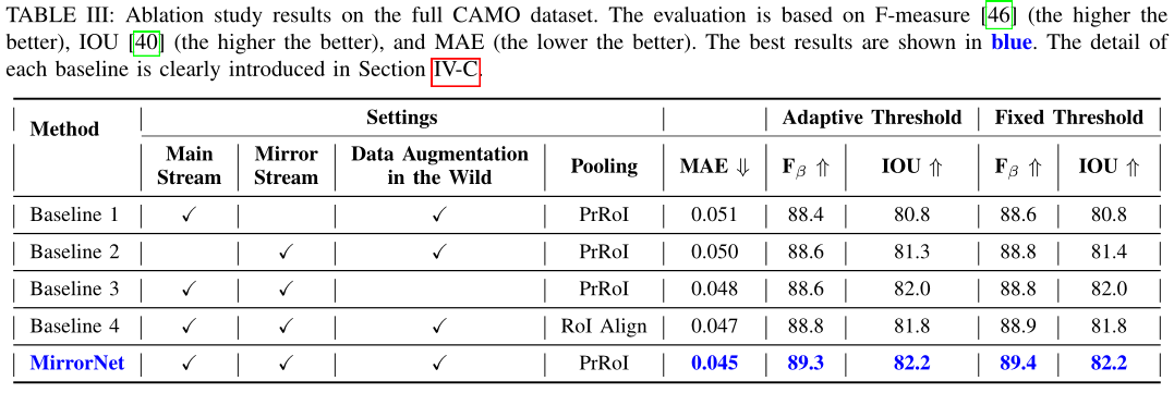 mirrornet-bio-inspired-camouflaged-object-segmentation-camouflaged-instance-segmentation