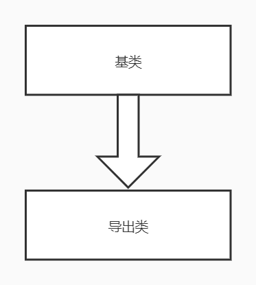 JAVA中的向上转型和向下转型
