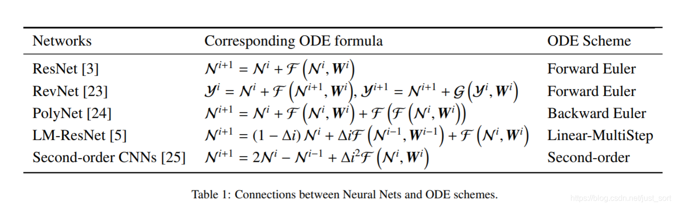 神经网络合OED理论之间的联系