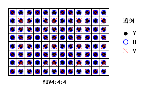 YUV444