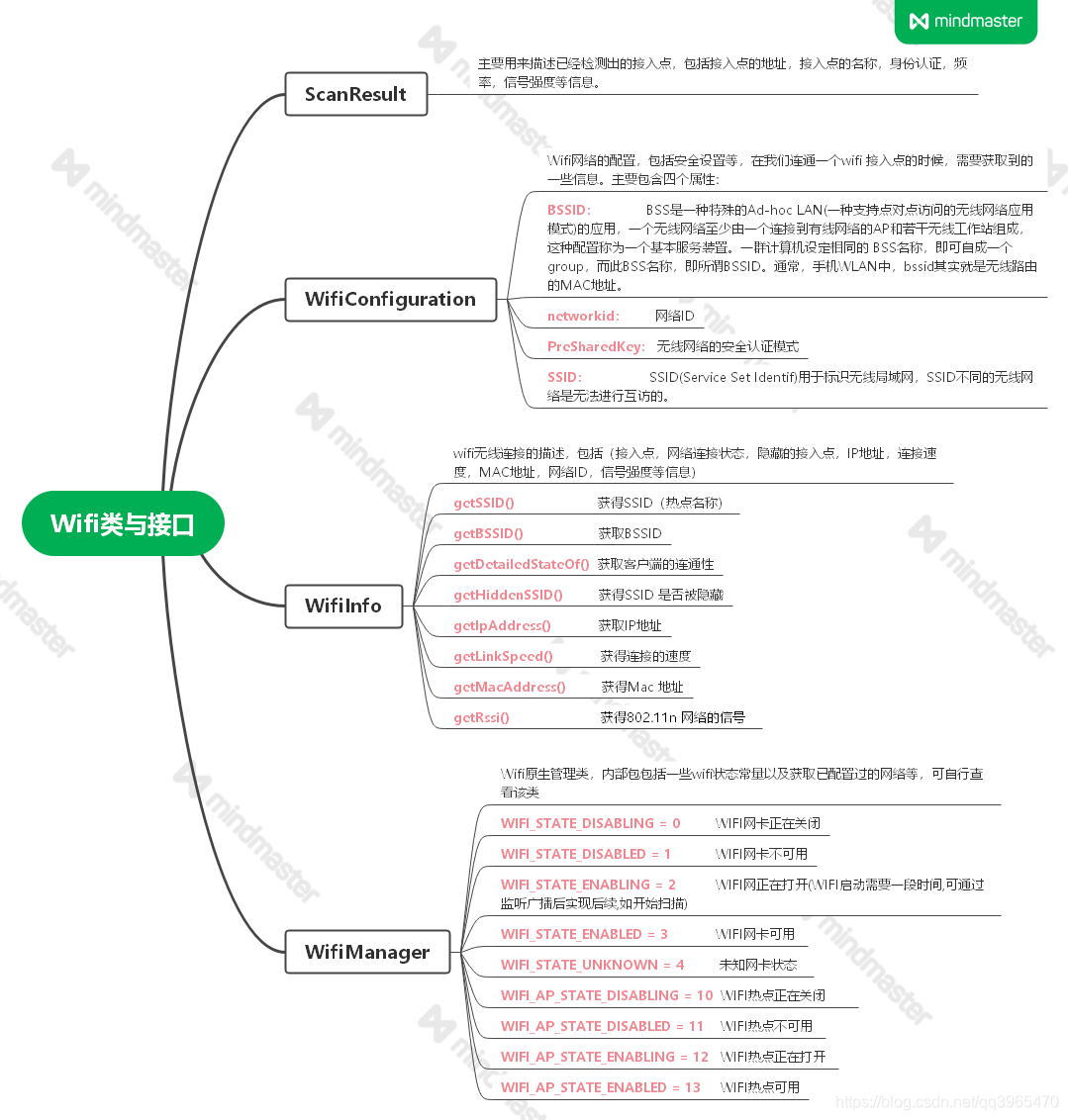 Stellamore Mac OS