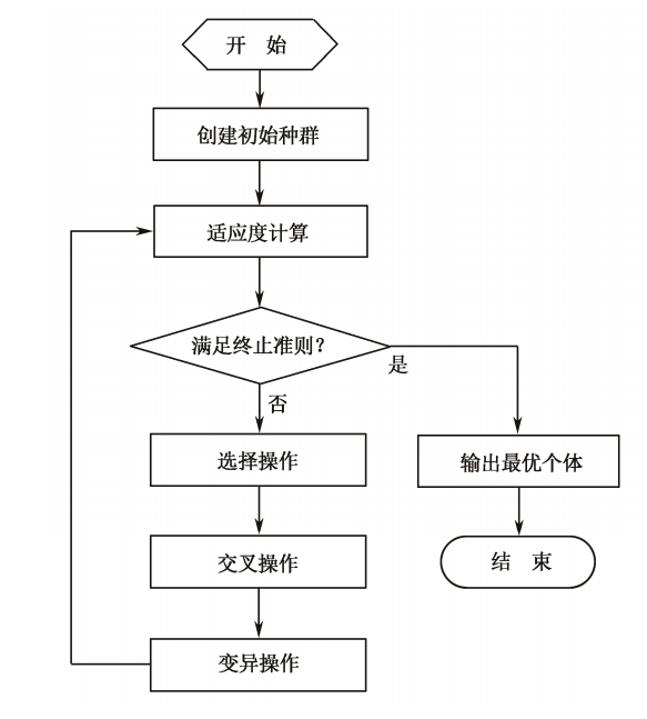 遗传算法的matlab代码_遗传算法实际应用