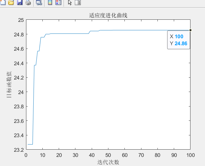 遗传算法的matlab代码_遗传算法实际应用