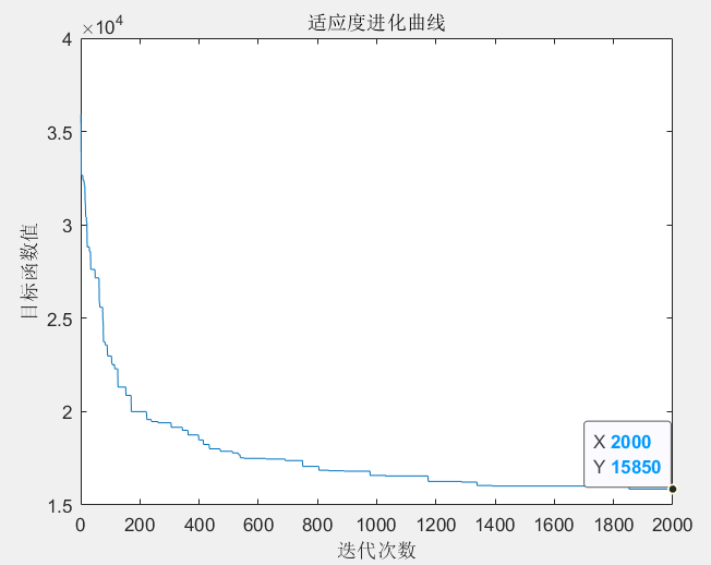 遗传算法的matlab代码_遗传算法实际应用