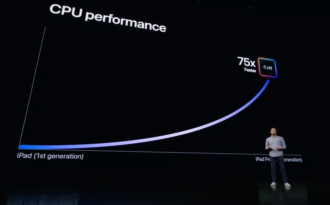 顶配售价 18499 元，用上 M1 的 iPad Pro 性能与价格“直逼”电脑，这届苹果发布会有你喜欢的吗？