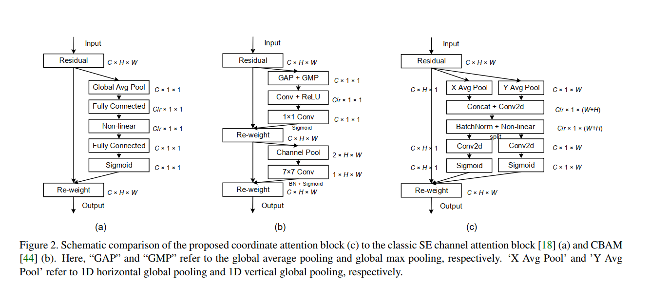 Cvpr2021 新的注意力机制coordinate Attention Skyfengye的博客 程序员宝宝 程序员宝宝