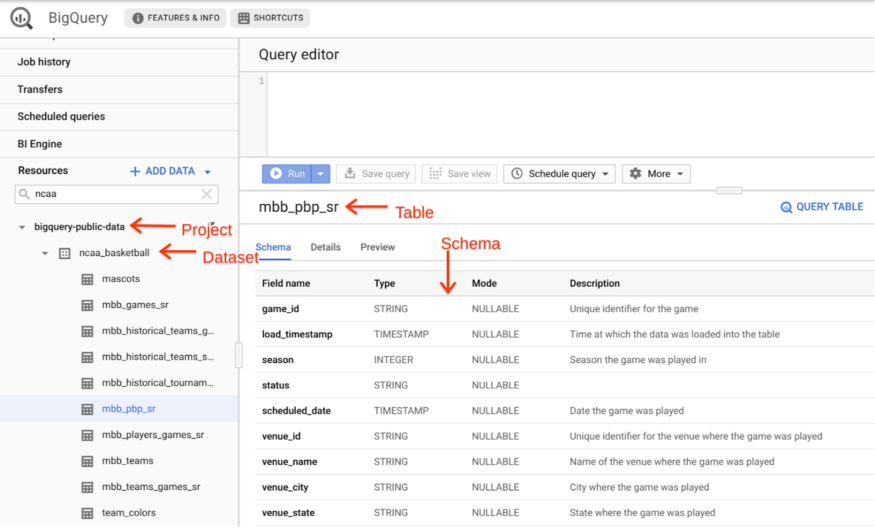 BigQuery CSDN 