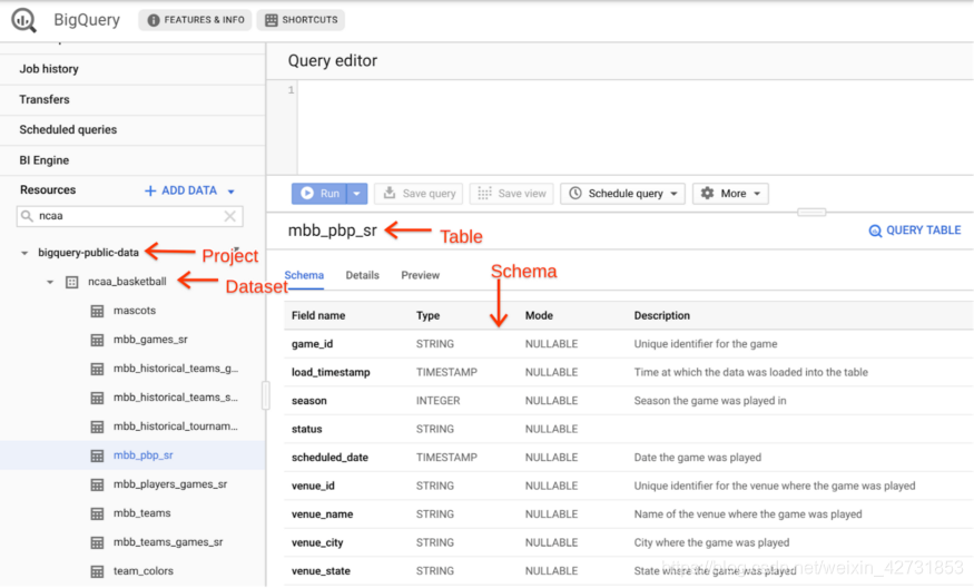 BigQuery CSDN