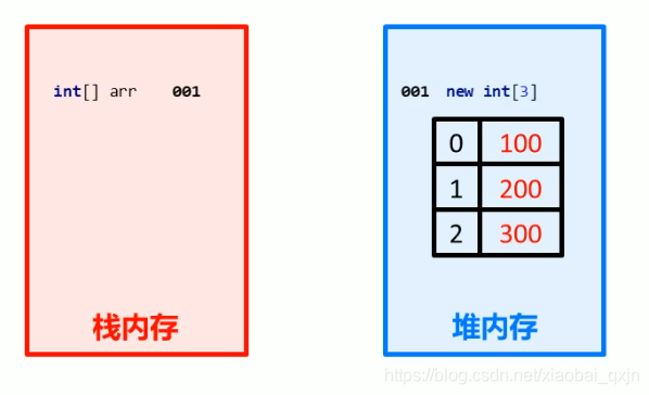 [外链图片转存失败,源站可能有防盗链机制,建议将图片保存下来直接上传(img-HODBcxMp-1618969880720)(C:\Users\ASUS\AppData\Roaming\Typora\typora-user-images\image-20210420100431739.png)]