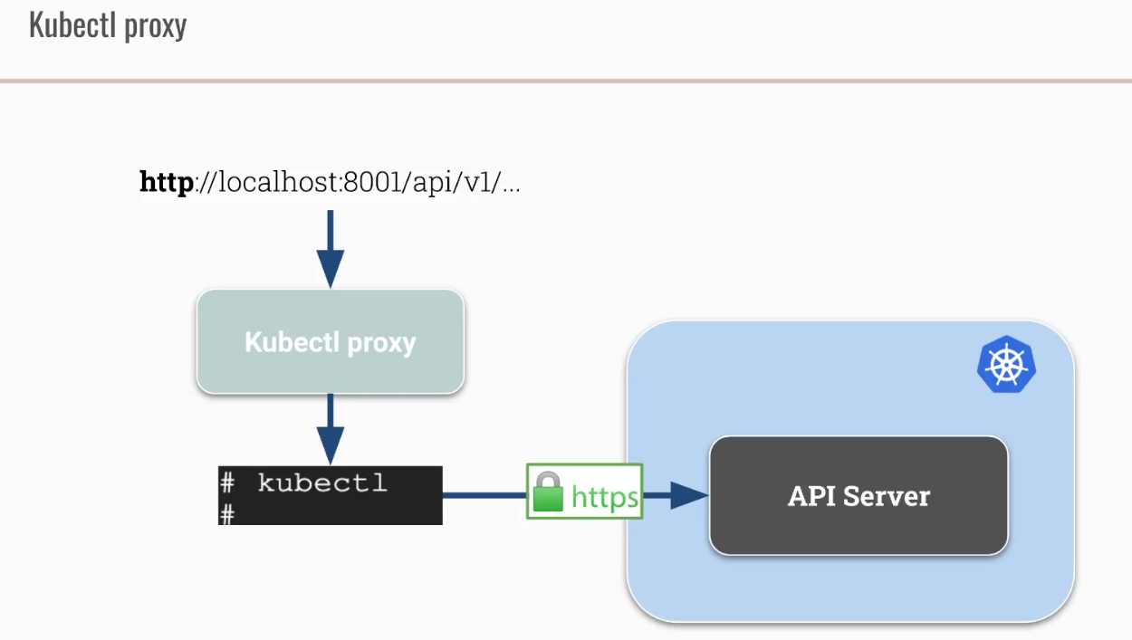 Dashboard exam in action