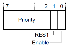 LPI