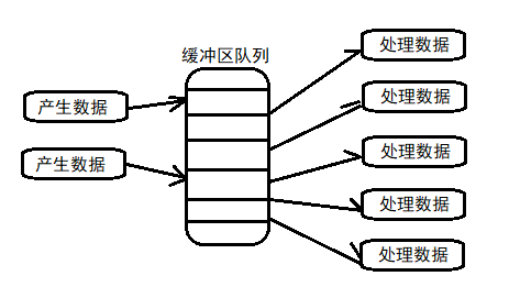 Linux多线程(中)——线程安全