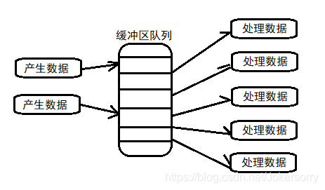 Linux多线程(中)——线程安全