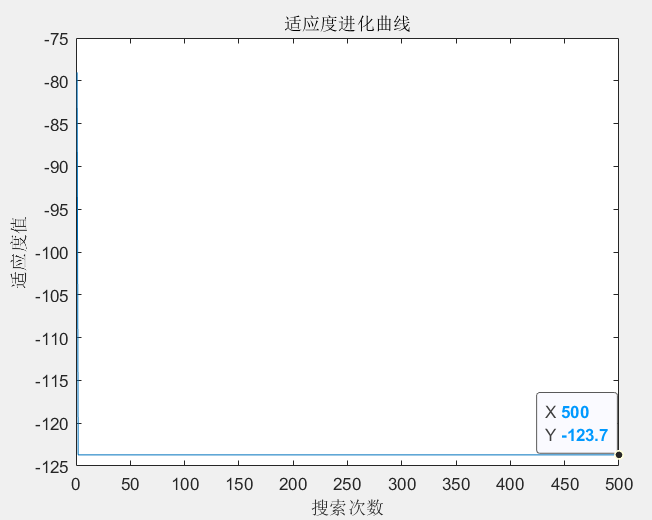蚁群算法小结及算法实例（附Matlab代码）