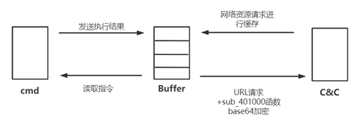 ここに画像の説明を挿入します