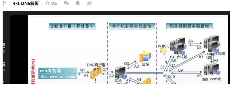 CDN与智能DNS原理和应用