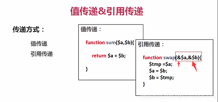 php函数基础（一）