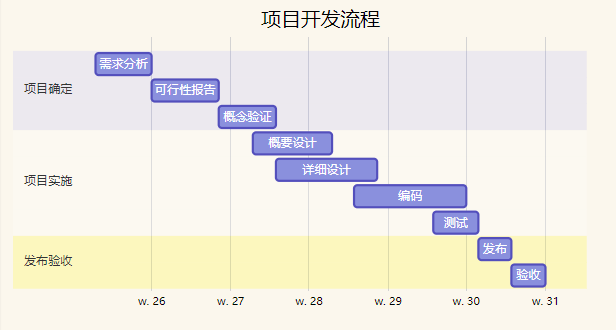 甘特图