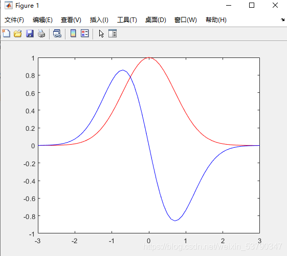 matlab函数图形绘制_matlab函数图像绘制_oiqng的博客-csdn博客