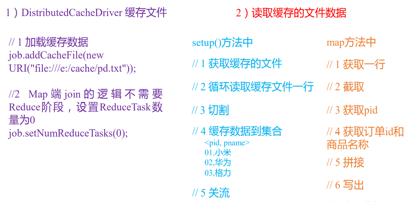 Hadoop mapreduce join mapjoin mapjoin csdn 