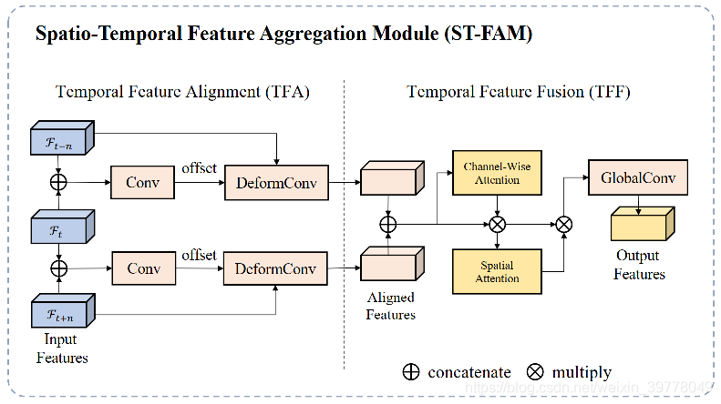 Spatial Temporal Alignment 2021-Deep Video Matting via Spatio-Temporal Alignment and Aggregation ...