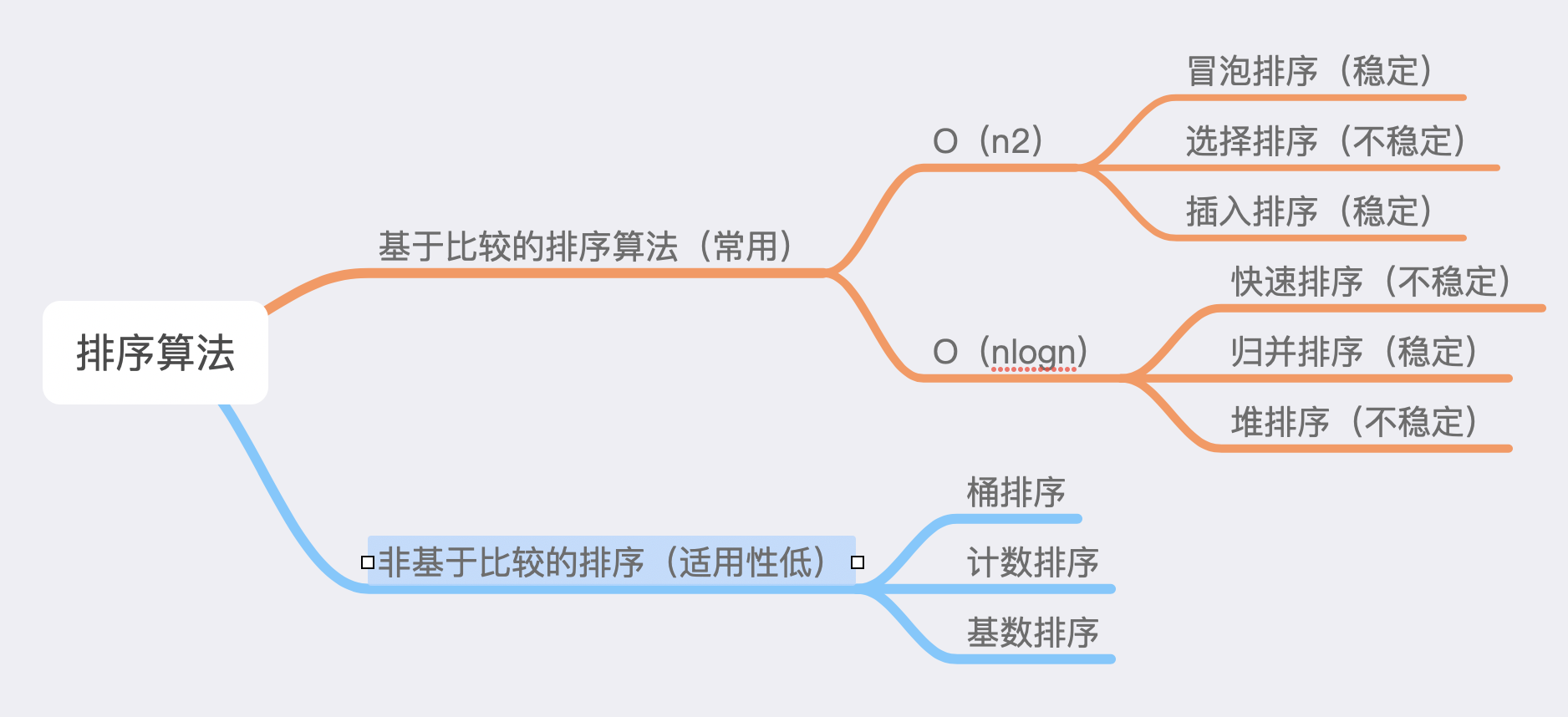 策略模式 状态模式_策略模式 java_java策略模式