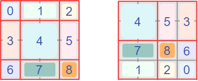 Shift window index