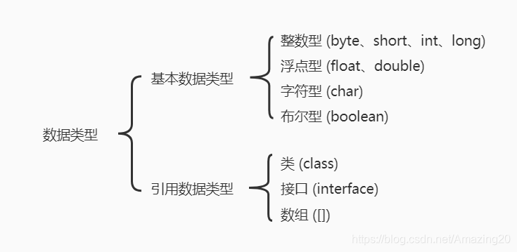 数据类型