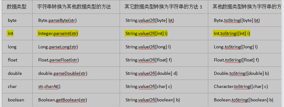 枚举 java_java 枚举 大小写_java枚举实例