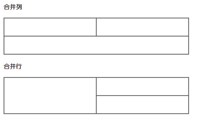 前端table表格的用法