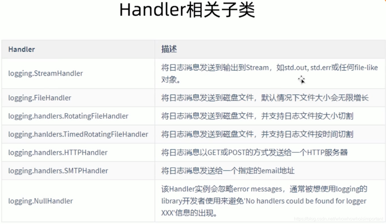 【为项目添加日志】logging的四大组件:Logger、Handler、Filter和Formatter_logging handler ...