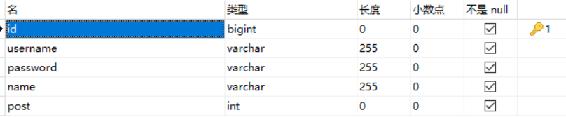 user表