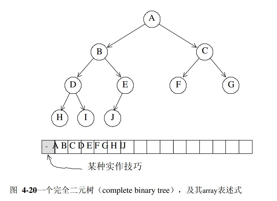 STL中vector建立最大堆和最小堆