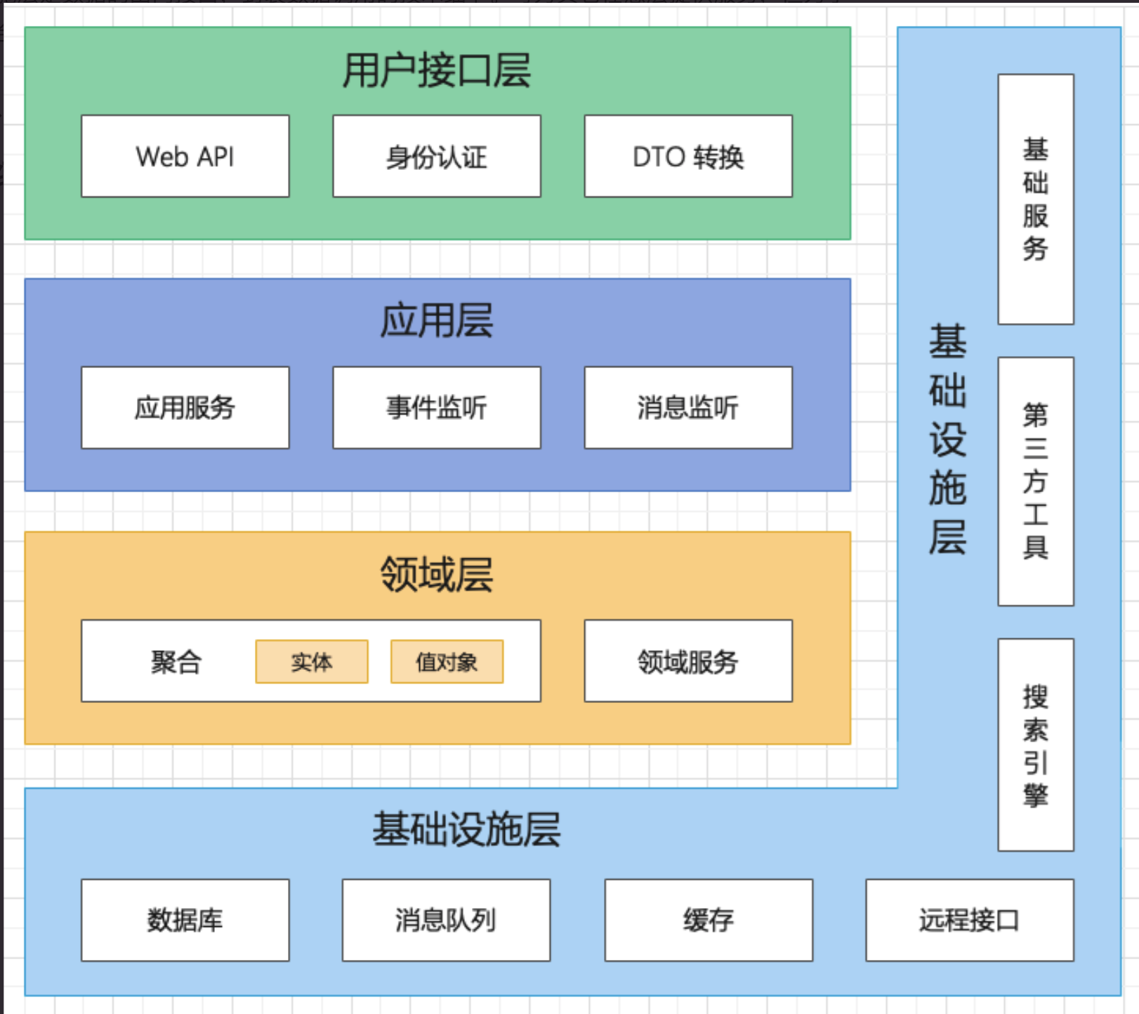 ddd分层架构最佳实践