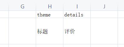 theme表示意见主题，details表示意见内容