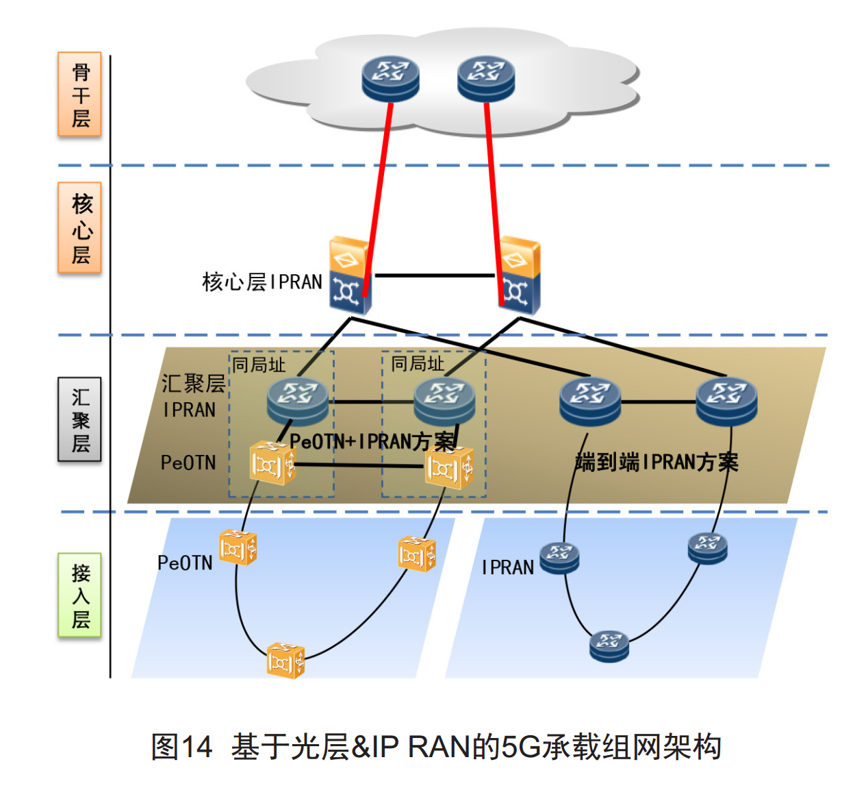 5G网络示意图图片