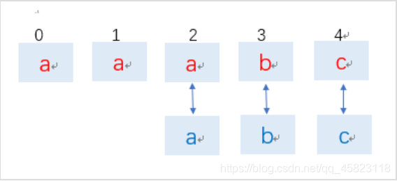 JavaScript学习手册九：字符串的常用方法