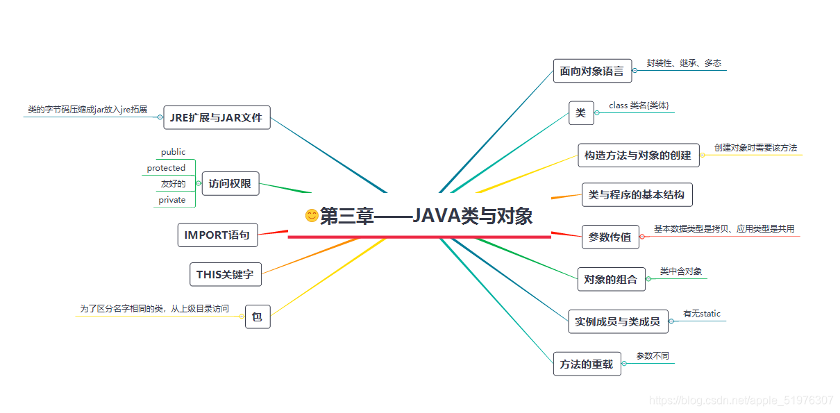 [外链图片转存失败,源站可能有防盗链机制,建议将图片保存下来直接上传(img-2i0Y8riJ-1618993468900)(C:\Users\官二的磊子\Desktop\image-20210421155422784.png)]