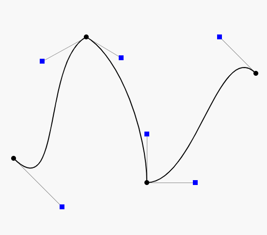 贝塞尔曲线（Bezier Curve）