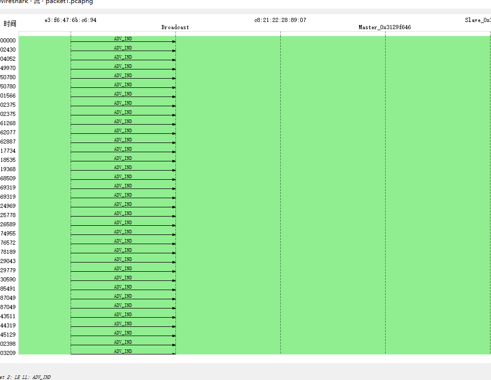 【待补】Wireshark+BLE dongle: BLE数据包捕获以及分析