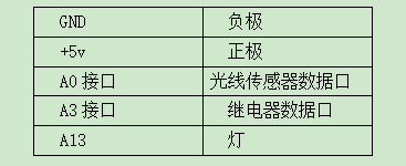 基于wemos D1 R1的光照控制灯亮灭