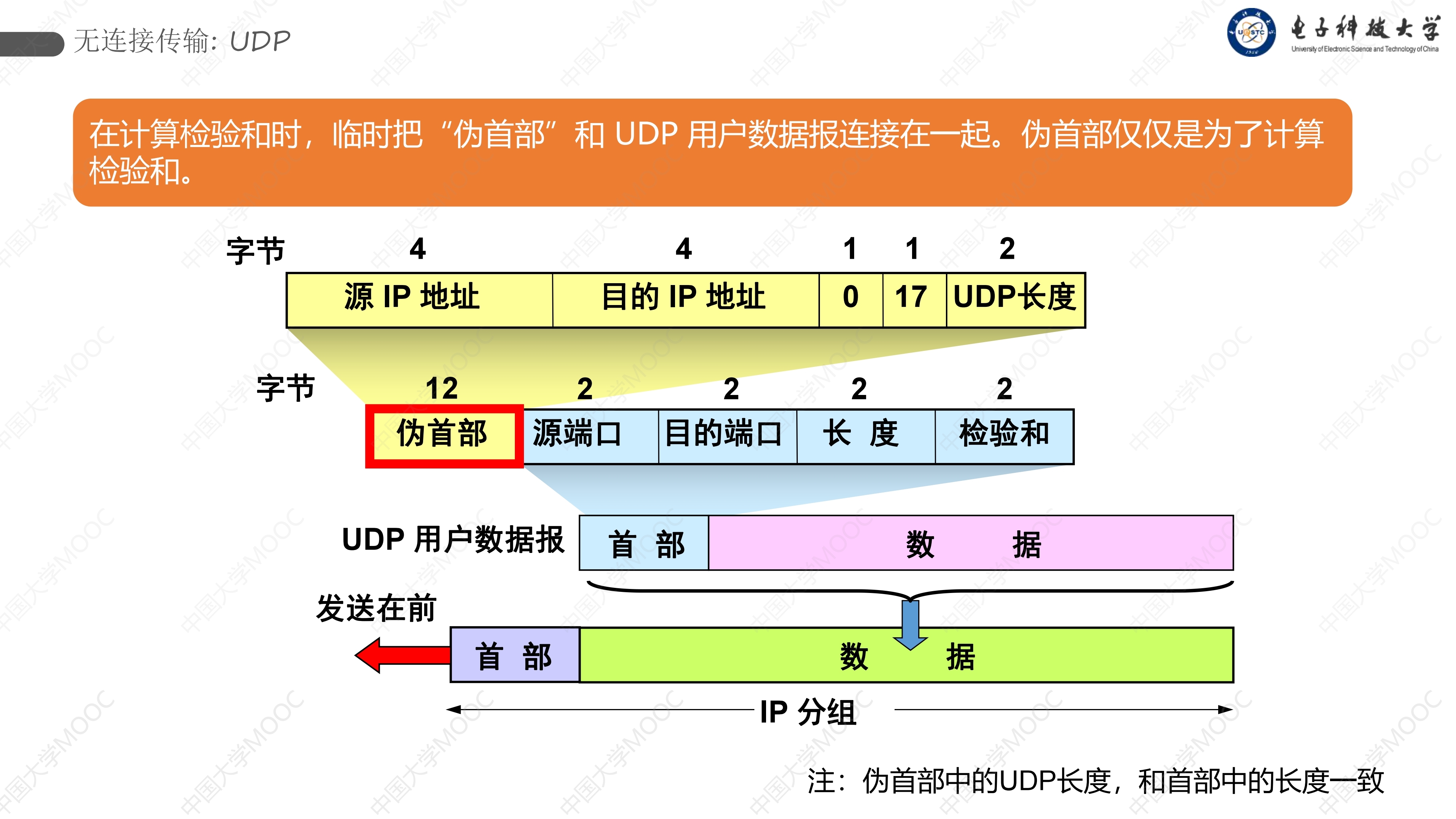 计算机网络-第3章 无连接传输UDP-同步电大进度_udp伪首部为什么要有源ip-CSDN博客