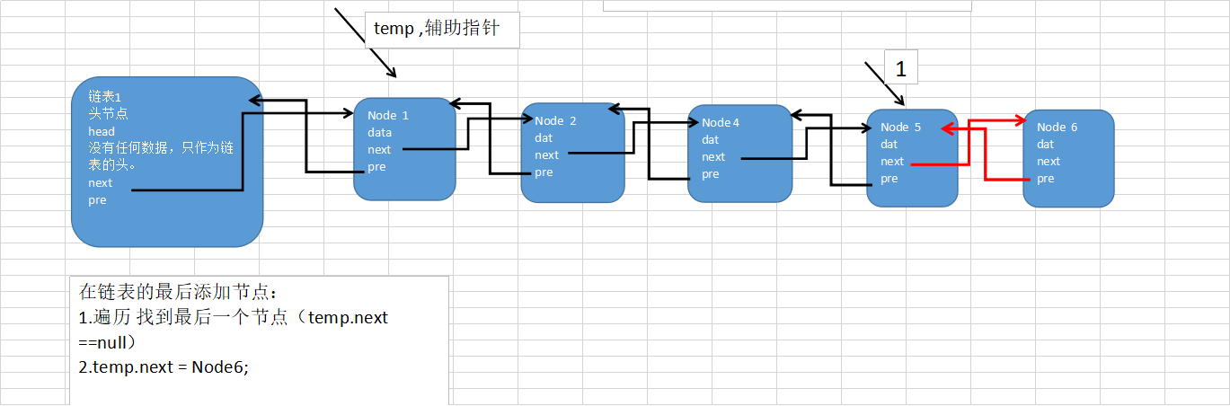 Data Structure and Algorithm - Double Links - Programmer Sought