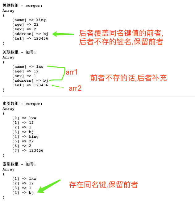 PHP 中高级程序员面试模拟题